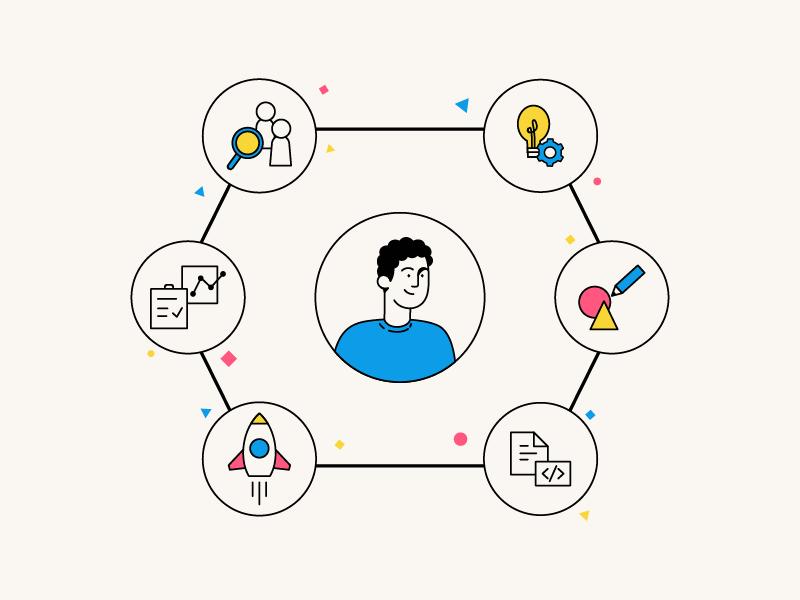 User Centered Design